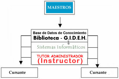 Transmisi&oacute;n tecnol&oacute;gica